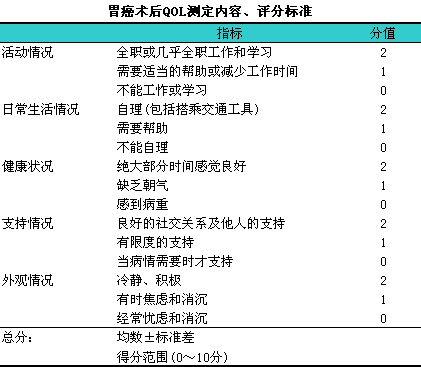 贝伐珠单抗是化疗吗_肺癌新药贝伐单抗_晚期的贝伐单抗能治好吗