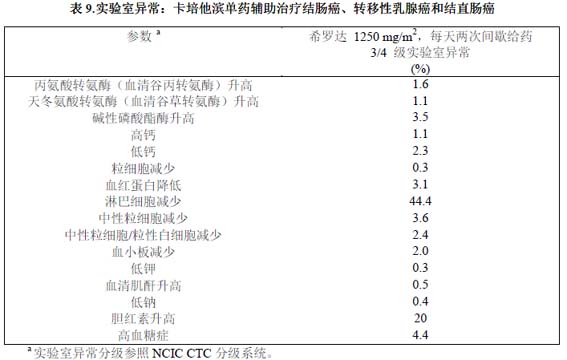 奥希替尼9291哪里买_服用奥希替尼背痛_奥希替尼印度版多少钱