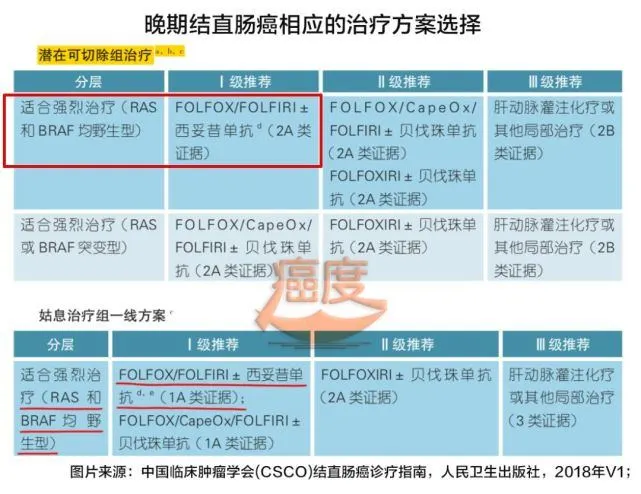 奥斯替尼和奥希替尼_kras突变靶向药_kras基因突变能吃奥希替尼吗