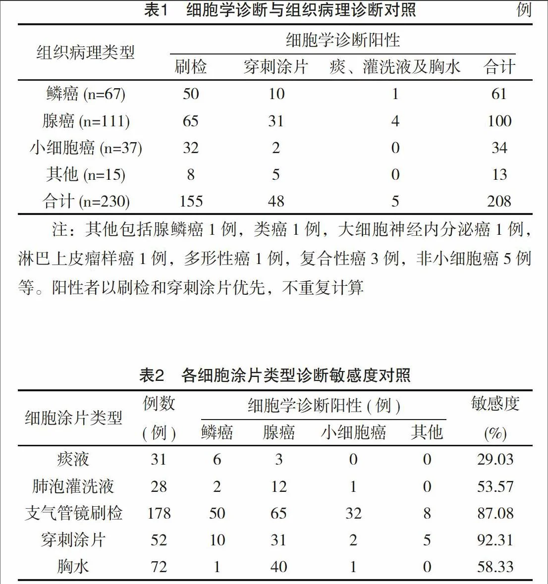 靶向药吉非替尼片进口多少_卡培他滨片是靶向药吗_十大癌症进口靶向药