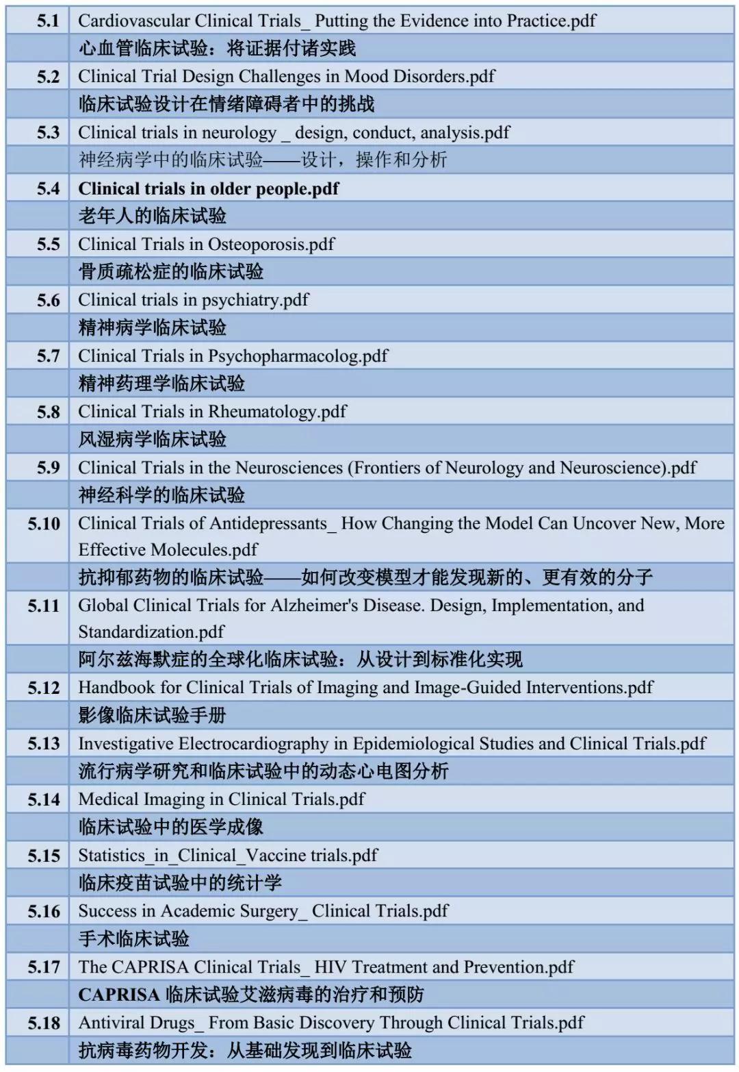 肝癌手术切除后需要吃索拉非尼_肝癌靶向药索拉非尼_索拉非尼肝癌辅助治疗