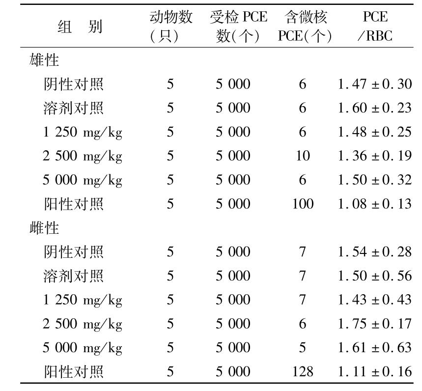 索拉非尼能治愈肝癌吗_晚期痔疮好治吗_索拉非尼能治好晚期肾癌吗