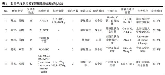 索拉非尼能治好晚期肾癌吗_晚期痔疮好治吗_索拉非尼能治愈肝癌吗