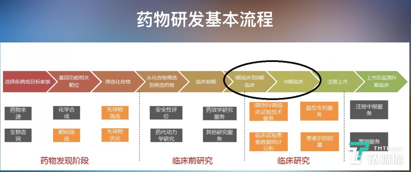 肝癌靶向药进口和国产_靶向药吉非替尼片进口多少_十大癌症进口靶向药