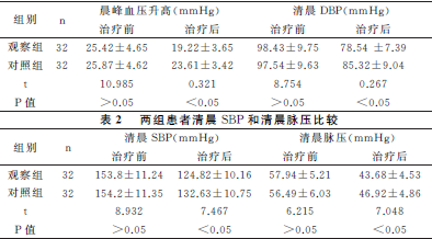 肾癌的早期症状好治吗?_乳腺癌局部晚期好治吗_索拉非尼能治好晚期肾癌吗