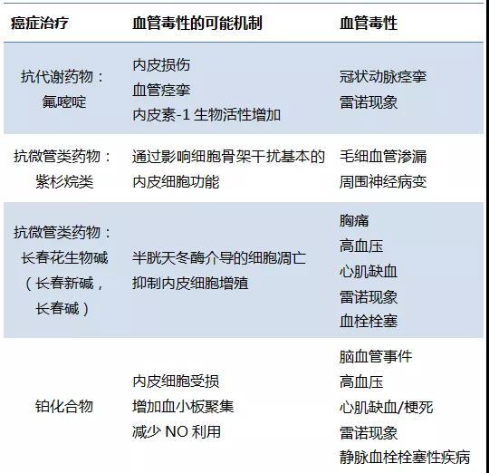 卵巢癌用贝伐珠单抗可报销吗_贝伐珠单抗报销比例_贝伐单抗和贝伐珠单抗