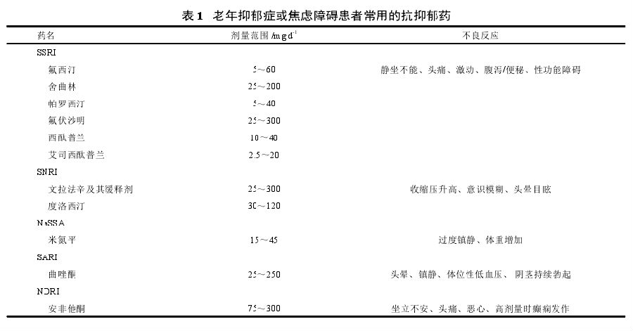 肺癌贝伐单抗剂量15mg_贝伐单抗是靶向药吗_西妥昔单抗贝伐单抗