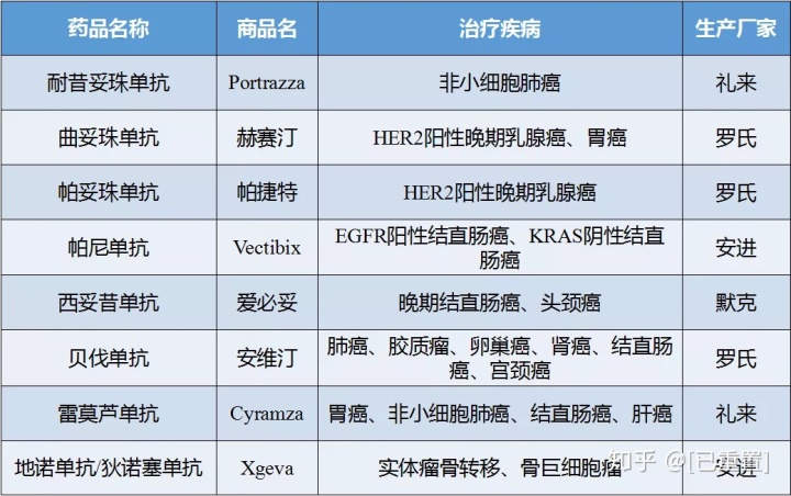 贝伐单抗-阿瓦斯汀大陆卖多少钱?_贝伐单抗一般能维持多久_贝伐单抗印度版