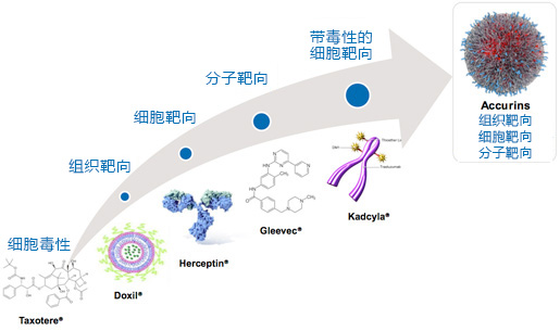 贝伐珠单抗多少钱一支_结肠转肝化疗加靶贝伐单抗_贝伐单抗和贝伐珠单抗