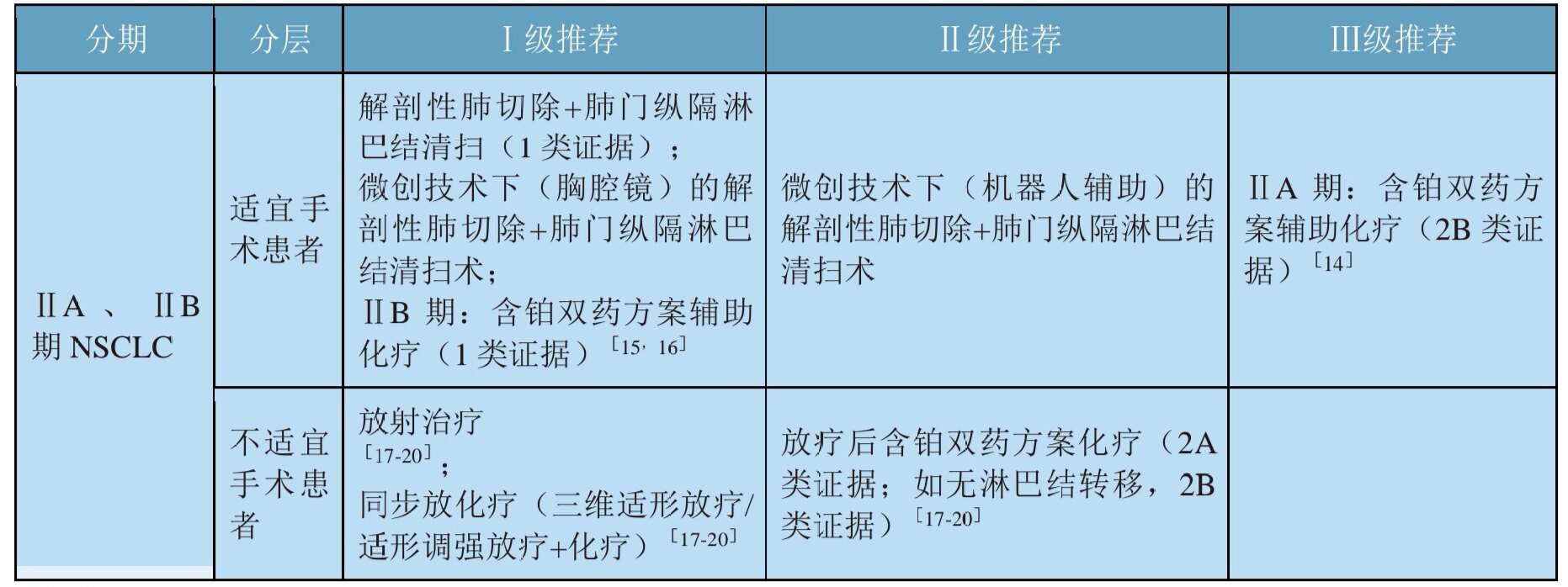 西妥昔单抗贝伐单抗_贝伐单抗的抗肺癌效果_贝伐单抗肺癌跨线治疗