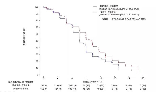 吉非替尼联合化疗临床研究_临床药师化疗_华蟾素联合化疗