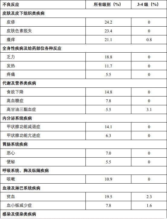 吃奥希替尼胃疼怎么办_甲磺酸奥希替尼片_进口奥希替尼