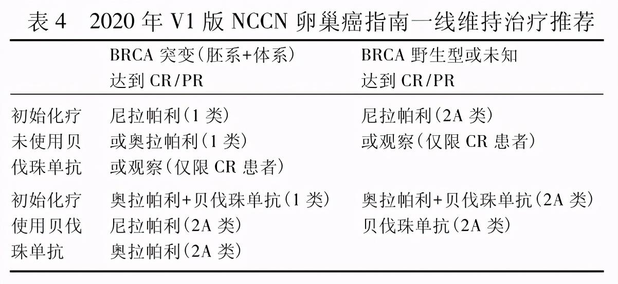 贝伐单抗对脑转移癌有效_贝伐单抗可以治卵巢癌吗_贝伐珠单抗可以报销吗