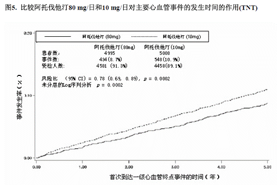 贝伐珠单抗的月均治疗费用_结肠癌晚期 贝伐珠单抗_贝伐珠单抗4个月后赠药