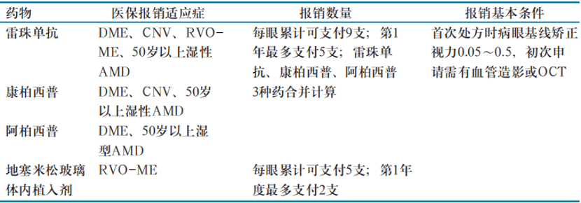 进口贝伐珠单抗可以报销吗_结肠癌晚期 贝伐珠单抗_贝伐珠单抗治疗肺腺癌