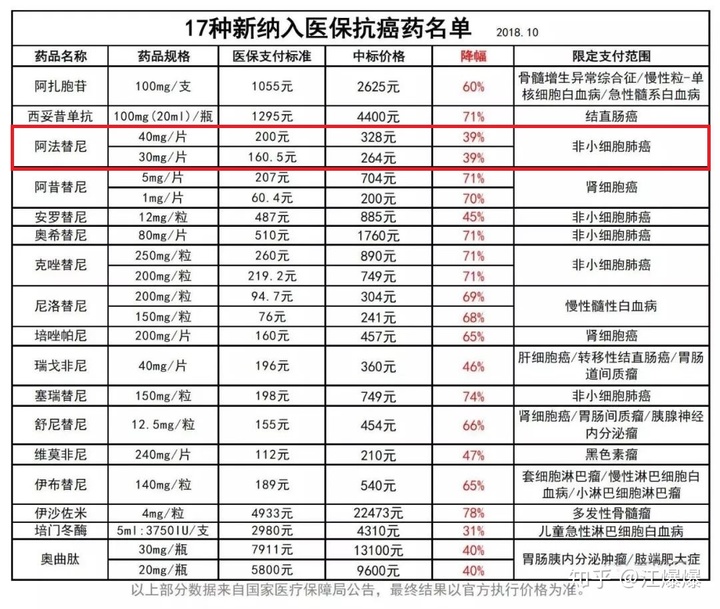 奥希替尼医保怎么报销_奥希替尼医保报销流程_达沙替尼医保报销