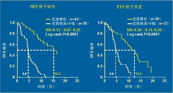 靶向药安罗替尼_靶向药第三代奥希替尼_azd 9291 奥希替尼