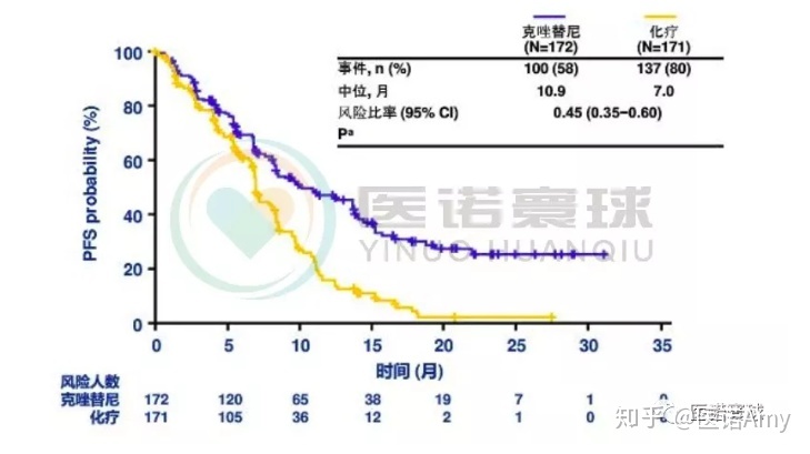 怎样知道吉非替尼出现耐药_赛瑞替尼吃多久会耐药_伊马替尼多长时间耐药