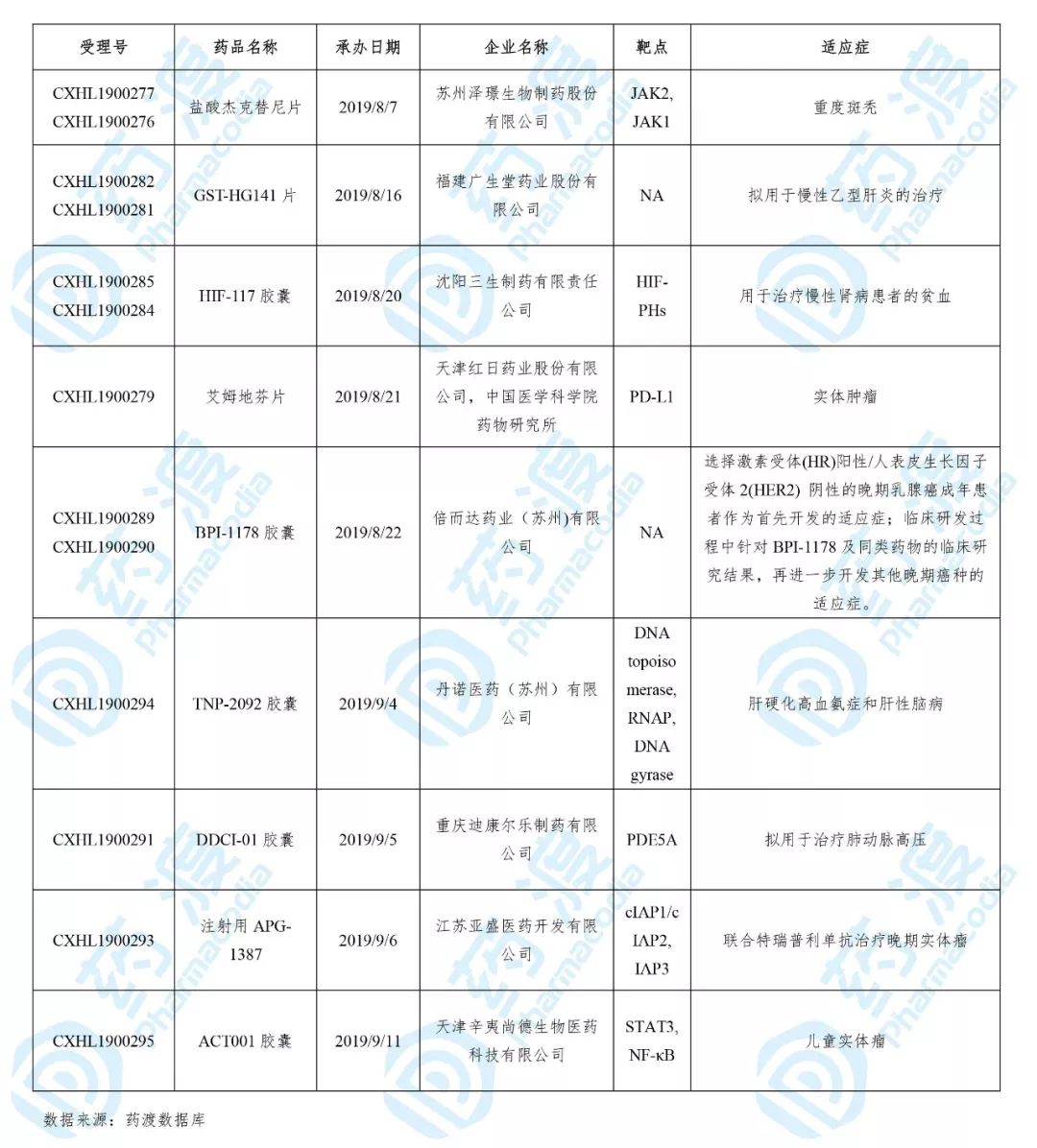 贝伐珠单抗_贝伐珠单抗多少钱一支_齐鲁制药的贝伐珠单抗多少钱