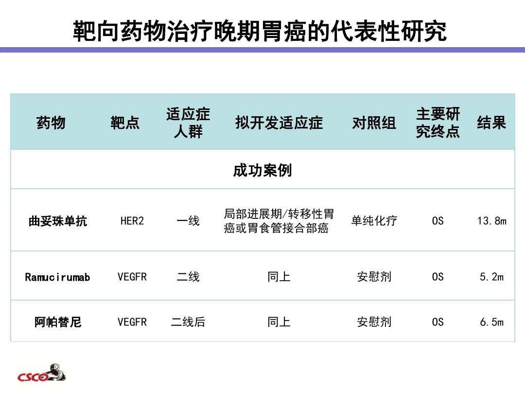 贝伐单抗处方_贝伐珠单抗价格_贝伐珠单抗说明书