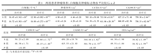 贝伐珠单抗多久后可以手术_结肠癌晚期 贝伐珠单抗_贝伐珠单抗报销后价格