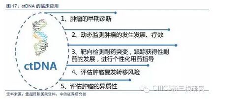 贝伐珠单抗靶向是啥_贝伐珠单抗入医保适用肺癌吗_贝伐珠单抗不良反应