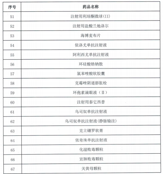 贝伐珠单抗_贝伐单抗医保谈判_贝伐珠单抗注射液