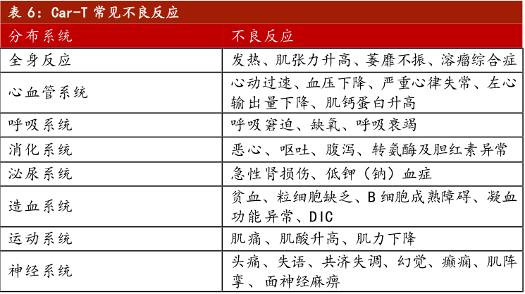 贝伐珠单抗不良反应_贝伐单抗耐药性_贝伐单抗治疗有什么副作用