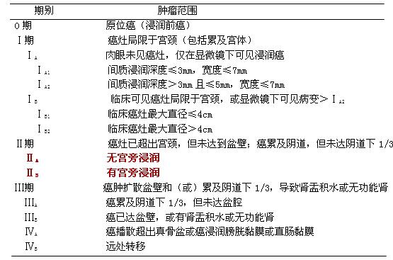 贝伐单抗多久有耐药性_贝伐单抗治疗宫颈癌吗_贝伐珠单抗多少钱一支