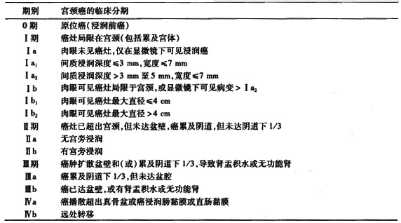 贝伐单抗多久有耐药性_贝伐单抗治疗宫颈癌吗_贝伐珠单抗多少钱一支