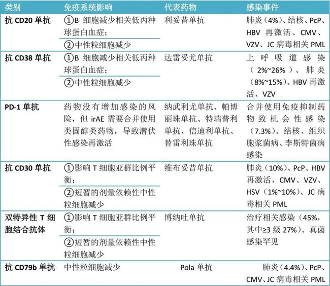 贝伐珠单抗可以报销吗_贝伐珠单抗价格_恩度与贝伐单抗区别