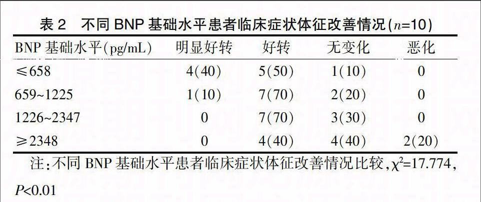 低剂量贝伐单抗胶质瘤_西妥昔单抗贝伐单抗_贝伐珠单抗价格