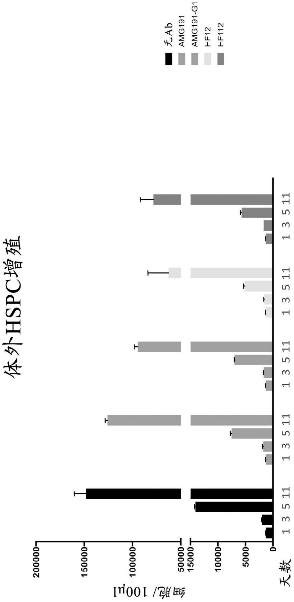 贝伐珠单抗4个月后赠药_西妥昔单抗贝伐单抗_贝伐单抗去水肿