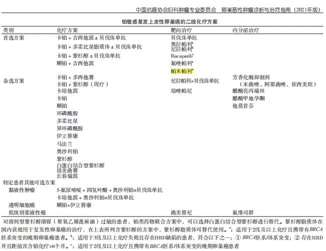 西妥昔单抗贝伐单抗_贝伐单抗对脑转移癌有效_卵巢癌铂耐药后贝伐单抗