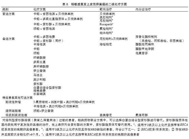 贝伐单抗对脑转移癌有效_西妥昔单抗贝伐单抗_卵巢癌铂耐药后贝伐单抗