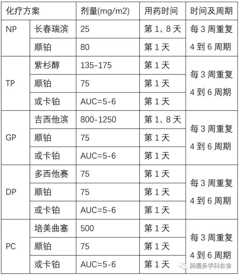 贝伐单抗 肺癌_贝伐单抗和贝伐珠单抗_贝伐单抗治疗后肺癌肿瘤空洞