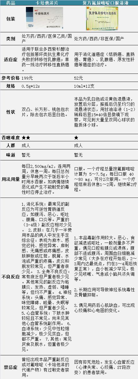 贝伐珠单抗特殊门诊给报销吗_结肠癌晚期 贝伐珠单抗_贝伐单抗和贝伐珠单抗