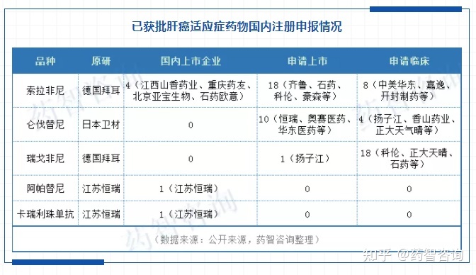 索拉非尼_索拉非尼多少钱_索拉非尼防复发吗