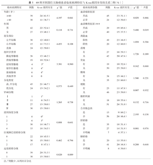 奥希替尼耐药后可以盲吃吉非替尼_甲磺酸奥希替尼片_9291奥希替尼价格