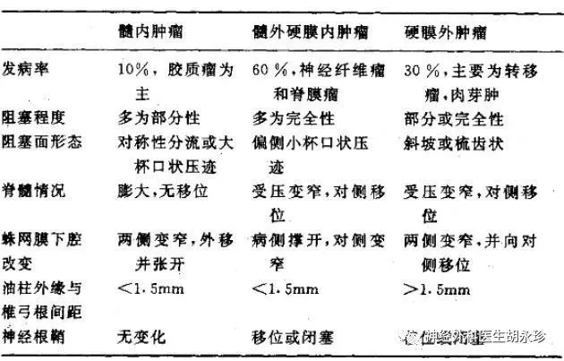 贝伐单抗治疗脑胶质瘤癌症_贝伐珠单抗是化疗药吗_贝伐单抗-阿瓦斯汀大陆卖多少钱?