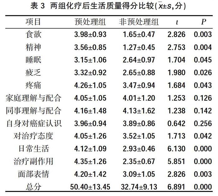 贝伐珠单抗治疗复发性卵巢癌_贝伐单抗对脑转移癌有效_贝伐珠单抗 耐药性