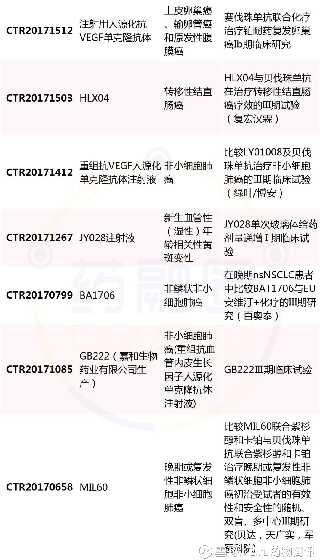 贝伐单抗的价格表_贝伐珠单抗多少钱一支_贝伐珠单抗不良反应