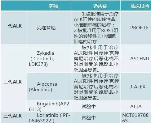 奥希替尼耐药后第四代靶向药_第三代靶向药奥希替尼价格_靶向药安罗替尼