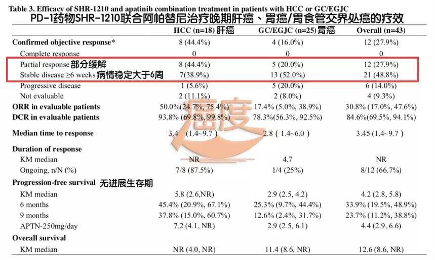 肺癌脑转移吃克唑替尼_吉非替尼普通肺癌_阿西替尼 肺癌