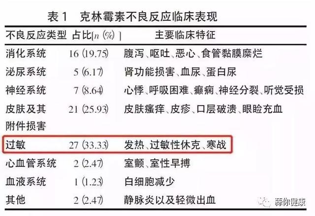 服用索拉非尼血压变高什么原因_索拉非尼 肝癌_索拉非尼远期