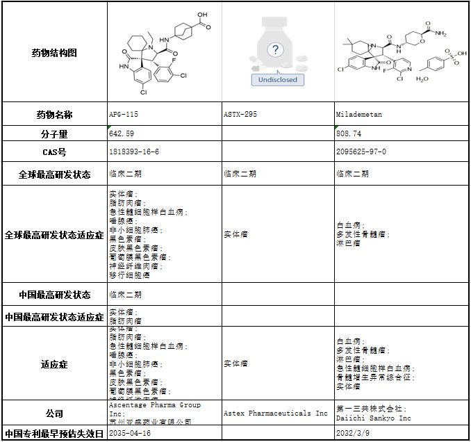 厄洛替尼片和盐酸厄洛替尼_嘟吉咪尼酒店香格里拉_吉非替尼片股票