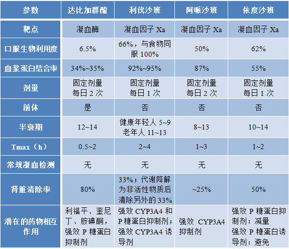 贝伐珠单抗是化疗吗_贝伐珠单抗价格用量_贝伐珠单抗最新价格