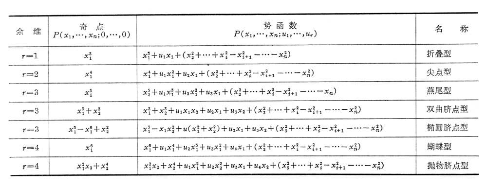 甲磺酸奥希替尼片_印度9291奥希替尼图片_奥希替尼耐药经历