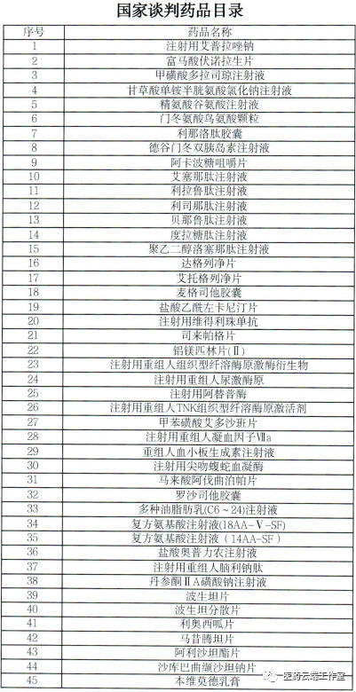 6月份医保目录奥希替尼_奥希替尼9291_奥希替尼9291哪里买