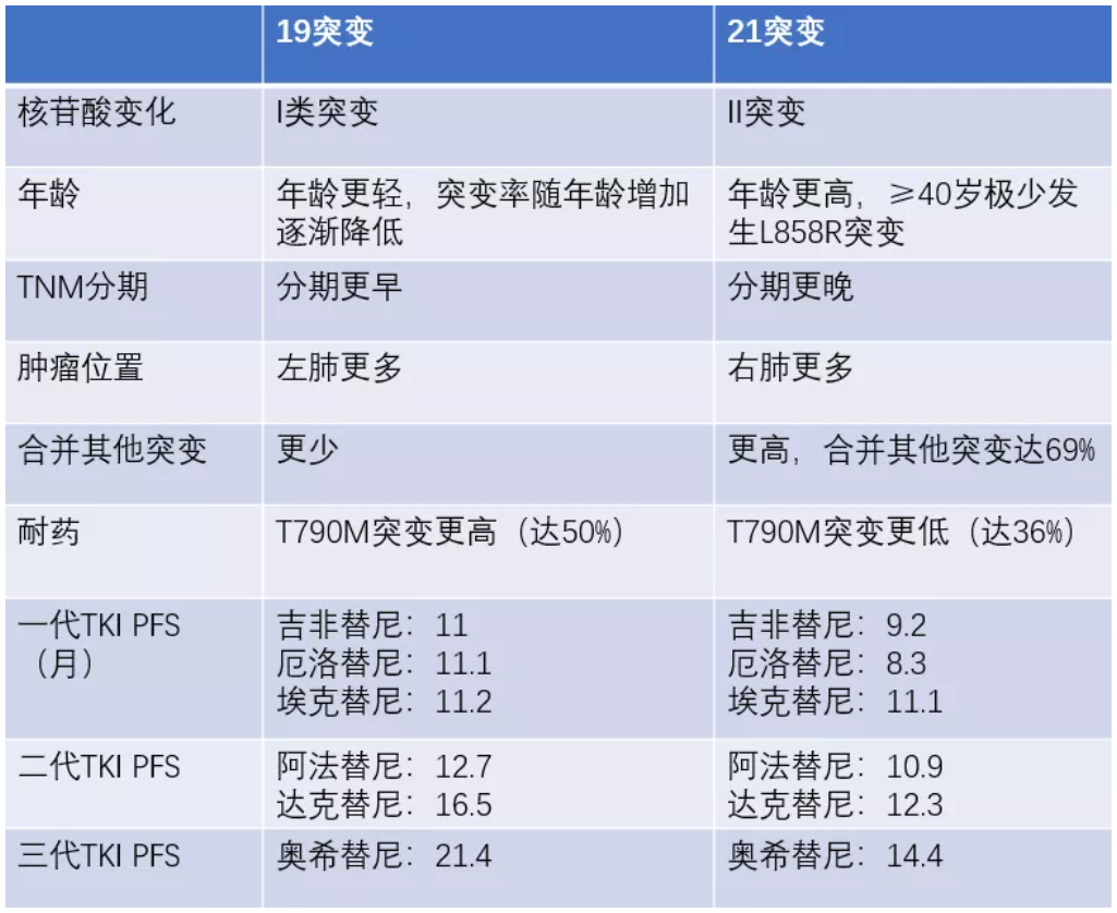 9291奥希替尼价格_香港买奥希替尼多少钱_奥希替尼中位生存